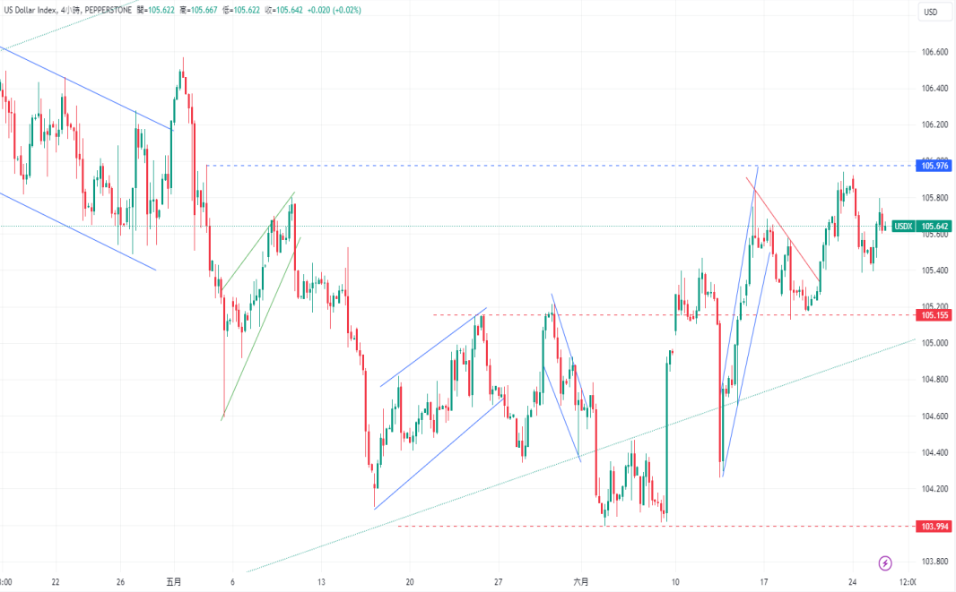 CPT Markets 外汇评析：美元/日元持续在159.6水平徘徊，道琼...100 / author:CPT / PostsID:1728768