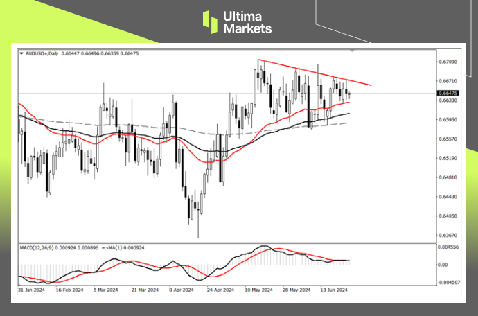 Ultima Markets：【行情分析】通胀超预期推动澳元升值，但仍...533 / author:Ultima_Markets / PostsID:1728775