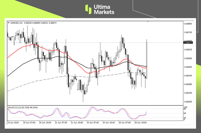Ultima Markets：【行情分析】通胀超预期推动澳元升值，但仍...261 / author:Ultima_Markets / PostsID:1728775