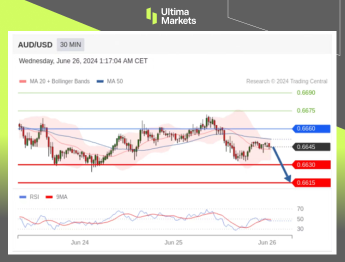 Ultima Markets：【行情分析】通胀超预期推动澳元升值，但仍...132 / author:Ultima_Markets / PostsID:1728775