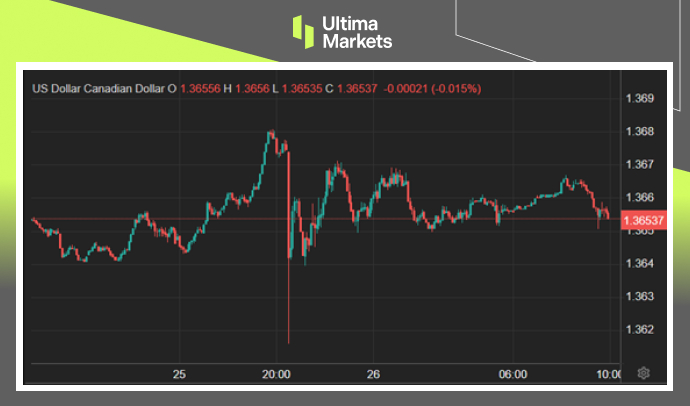 Ultima Markets：【市场热点】通胀突然增速，加国减息报忧231 / author:Ultima_Markets / PostsID:1728776
