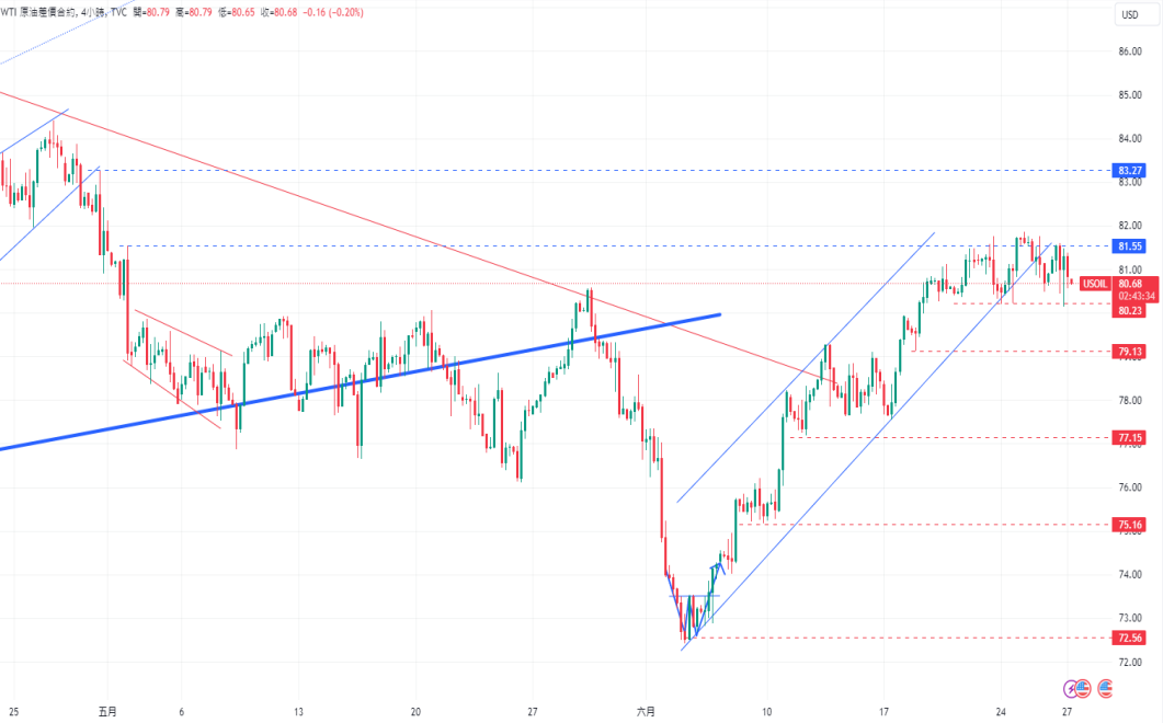 CPT Markets黄金与原油评析：金价下跌超过0.91%，WTI 原油回落...110 / author:CPT / PostsID:1728787