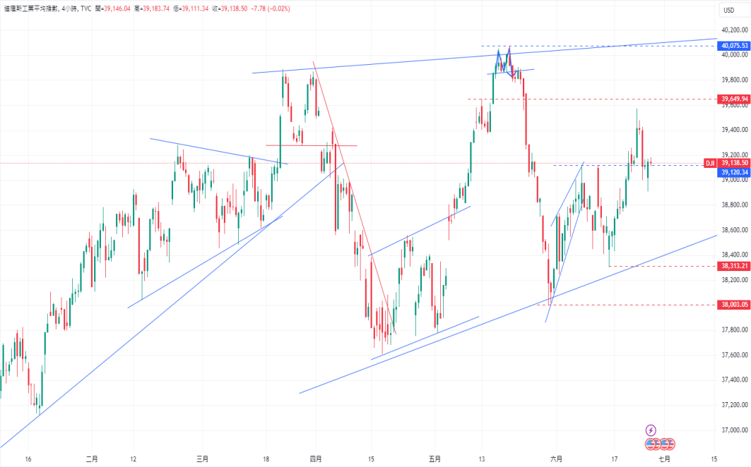 CPT Markets 外汇评析：日本政府最新干预措施日元/美元贬值...220 / author:CPT / PostsID:1728788