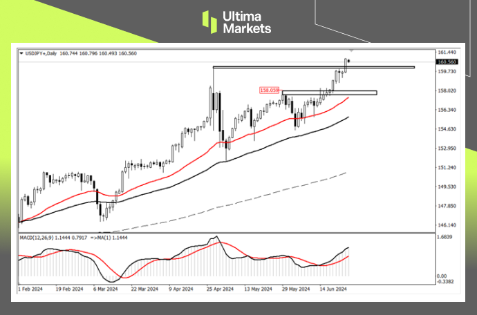 Ultima Markets：【行情分析】日元已不受日央行控制，美联储...837 / author:Ultima_Markets / PostsID:1728791