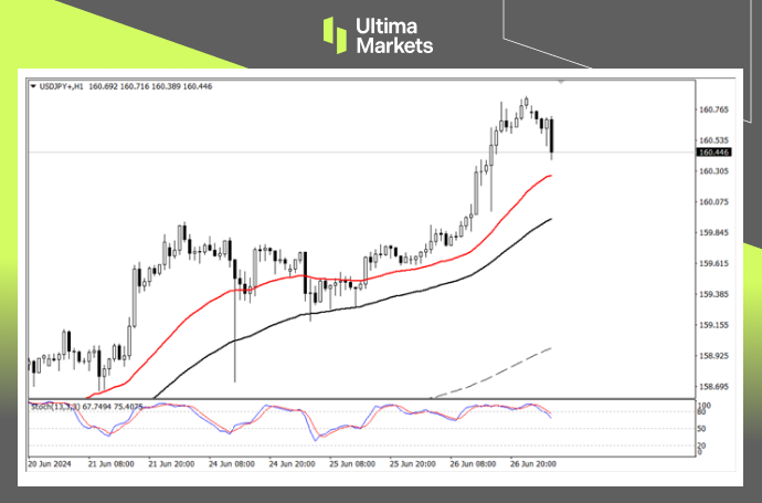 Ultima Markets：【行情分析】日元已不受日央行控制，美联储...930 / author:Ultima_Markets / PostsID:1728791