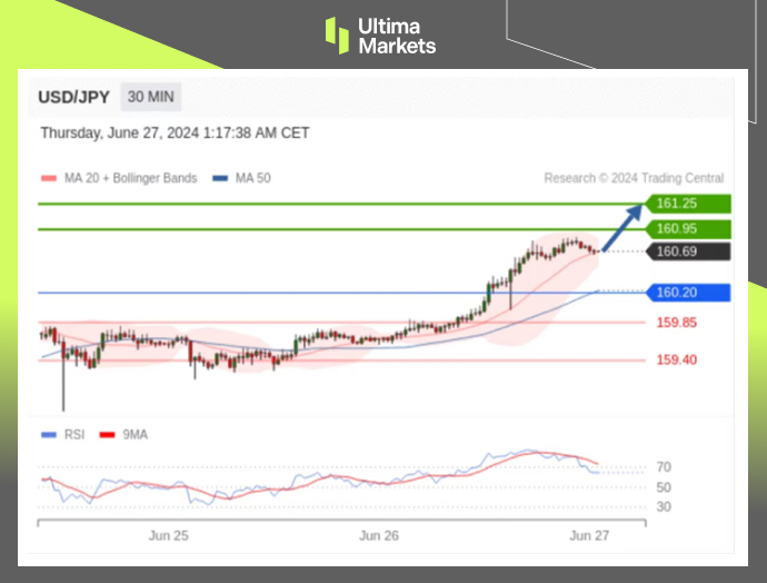 Ultima Markets：【行情分析】日元已不受日央行控制，美联储...621 / author:Ultima_Markets / PostsID:1728791
