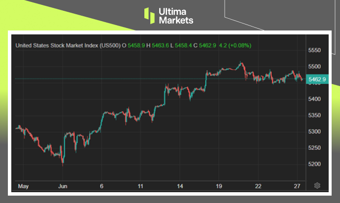 Ultima Markets：【市场热点】重磅经济数据发布前夕，美股小...119 / author:Ultima_Markets / PostsID:1728793