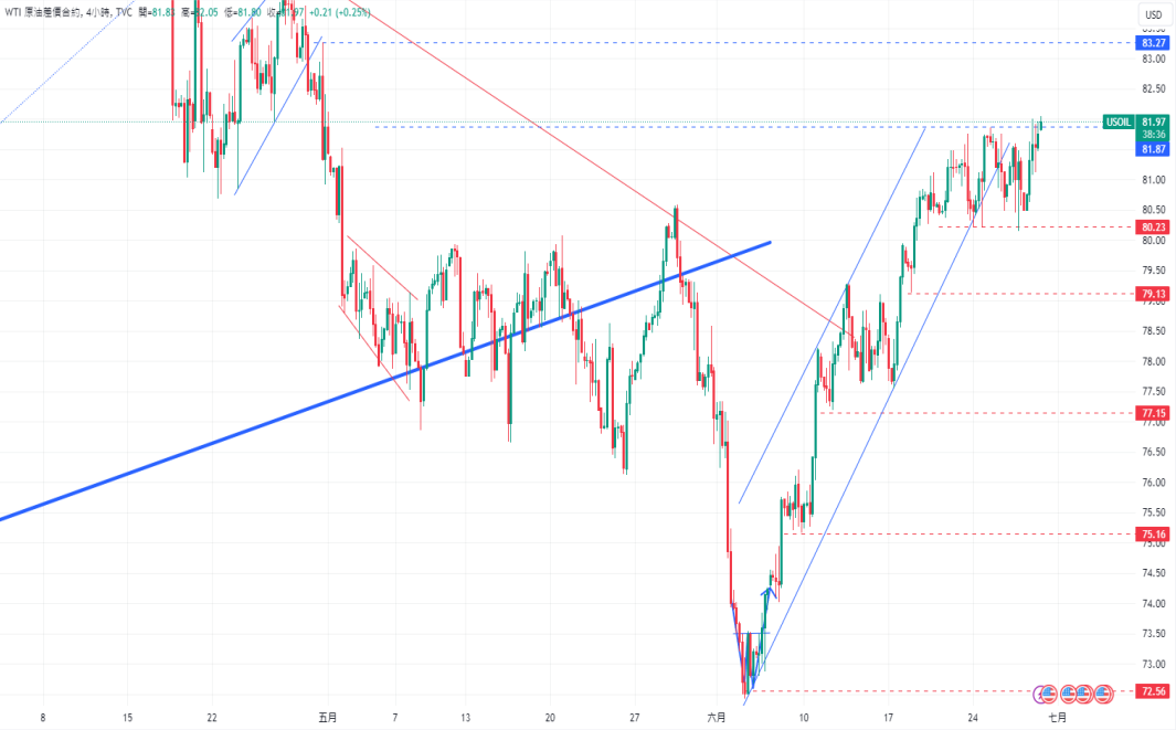 CPT Markets黄金与原油评析：黄金上涨后面临阻力，可能再次...954 / author:CPT / PostsID:1728801