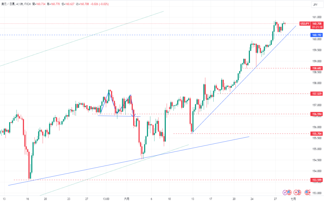 CPT Markets 外汇评析：第一季度核心PCEAscend to3.7%，略超预测...933 / author:CPT / PostsID:1728802