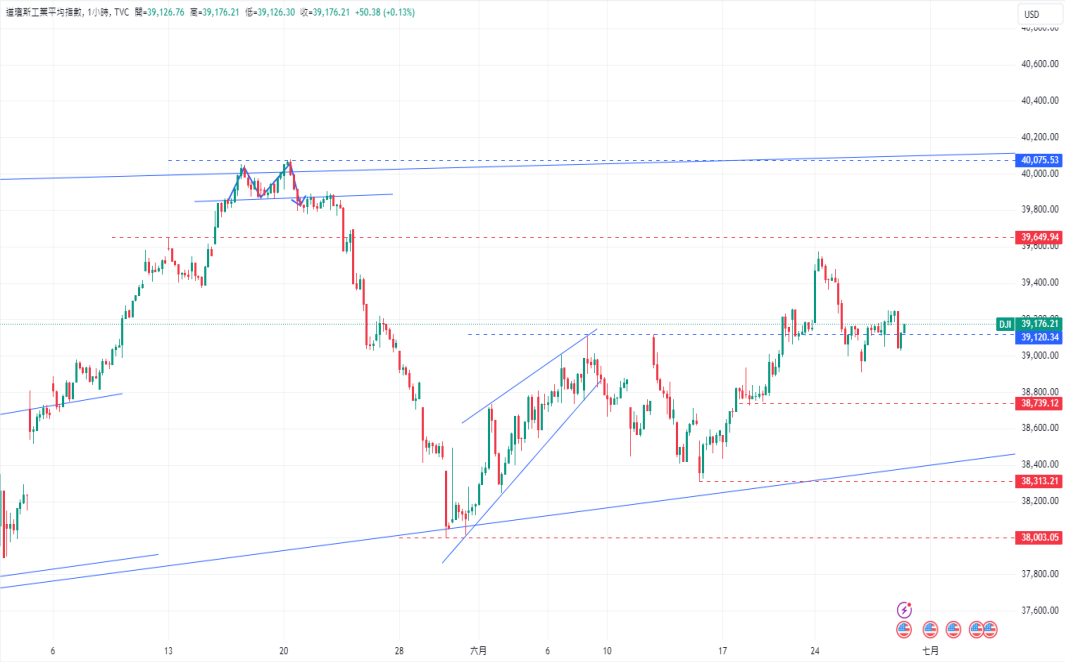 CPT Markets 外汇评析：第一季度核心PCEAscend to3.7%，略超预测...110 / author:CPT / PostsID:1728802