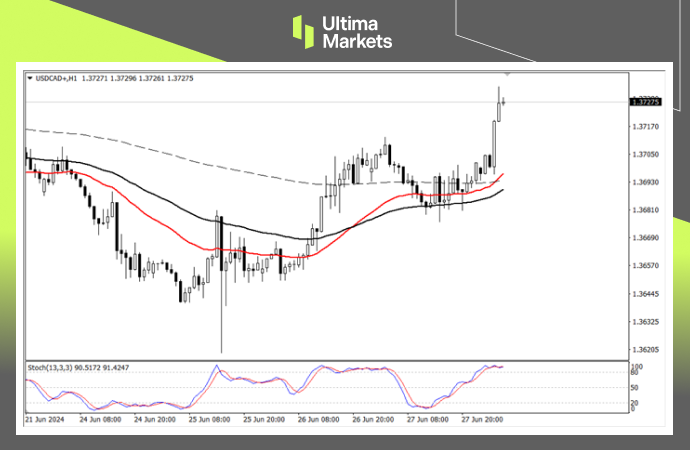 Ultima Markets：【行情分析】市场静待美通胀，加元先贬值为敬902 / author:Ultima_Markets / PostsID:1728806