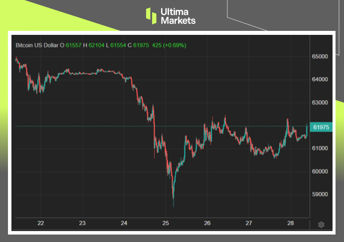 Ultima Markets: 【 Market hotspots 】ETF 资金回血，比特币弹升947 / author:Ultima_Markets / PostsID:1728809