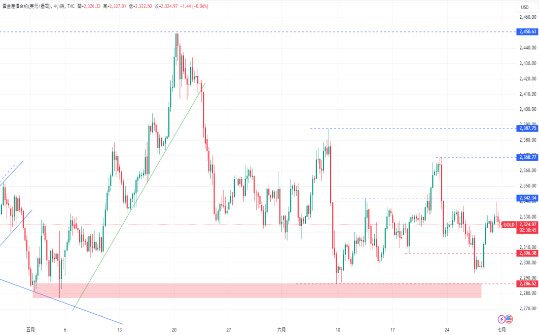 CPT Markets黄金与原油评析：金价跳涨刷新四日新高点! oil price...312 / author:CPT / PostsID:1728818