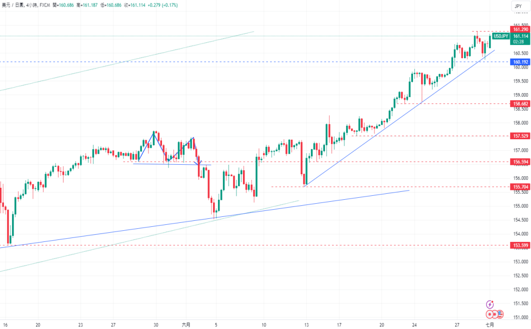 CPT Markets 外汇评析：德国失业率超预期攀升! 美元指数持续...443 / author:CPT / PostsID:1728819