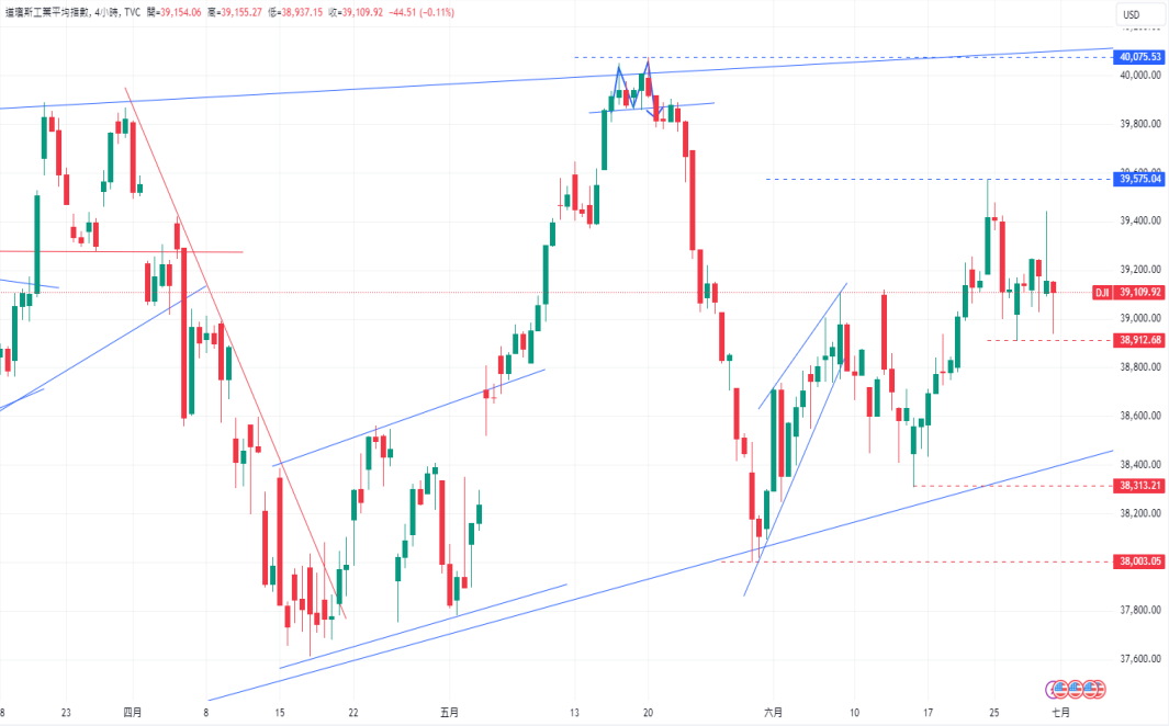 CPT Markets 外汇评析：德国失业率超预期攀升! 美元指数持续...782 / author:CPT / PostsID:1728819