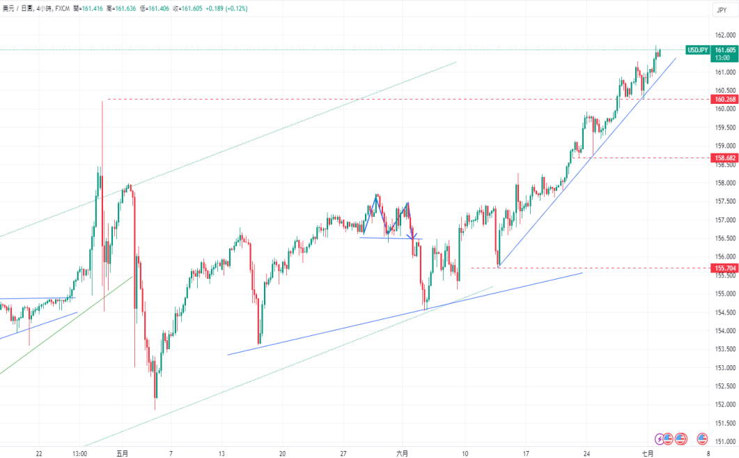 CPT Markets 外汇评析：通缩迹象浮现?美国关键数据低迷，降...253 / author:CPT / PostsID:1728832