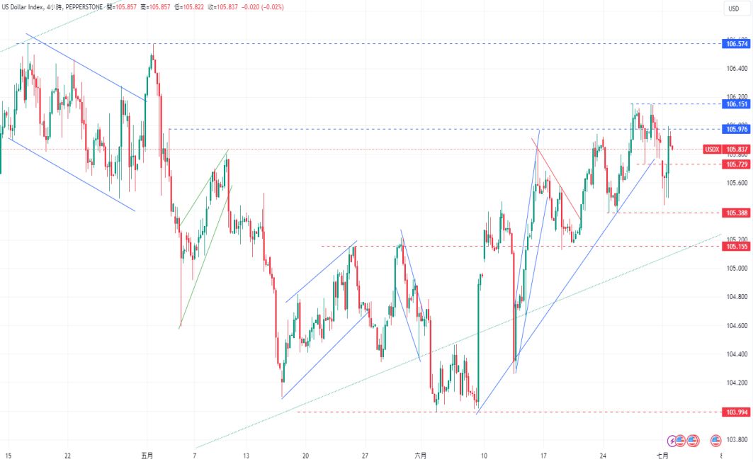CPT Markets 外汇评析：通缩迹象浮现?美国关键数据低迷，降...778 / author:CPT / PostsID:1728832