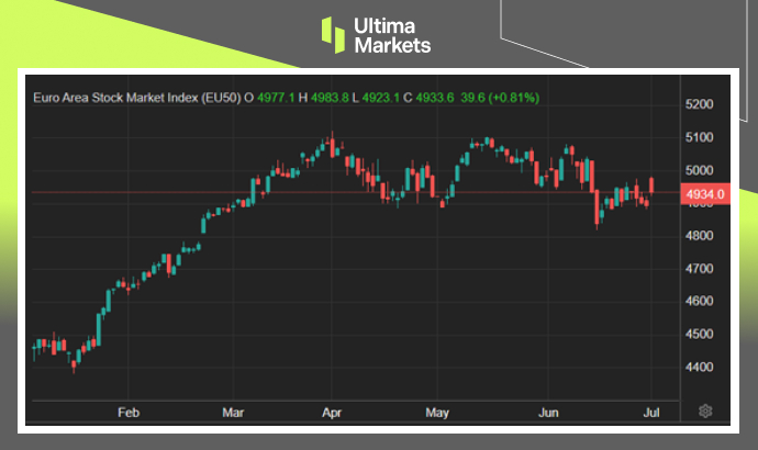 Ultima Markets：【市场热点】政治纷扰暂息，欧市迎来反弹772 / author:Ultima_Markets / PostsID:1728846
