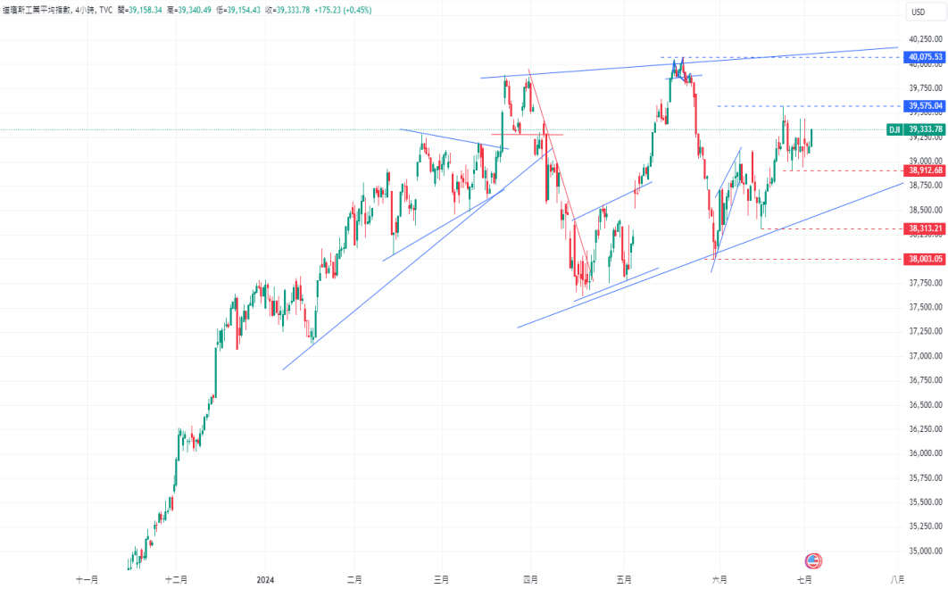 CPT Markets 外汇评析：美元/日元创1986年以来新低！通缩迹象...296 / author:CPT / PostsID:1728847