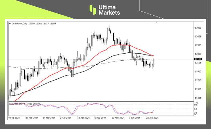 Ultima Markets: 【 Market Analysis 】A50超跌反弹，能否反转仍需观望178 / author:Ultima_Markets / PostsID:1728854