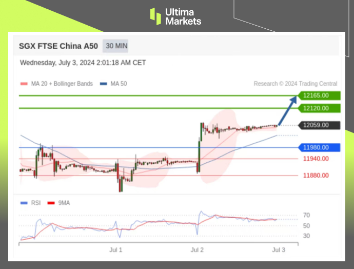 Ultima Markets: 【 Market Analysis 】A50超跌反弹，能否反转仍需观望826 / author:Ultima_Markets / PostsID:1728854