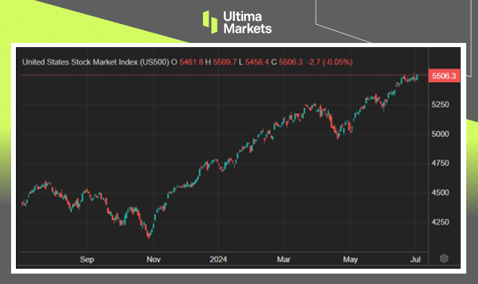 Ultima Markets：【市场热点】美劳动市场超预期，大型股指攀...888 / author:Ultima_Markets / PostsID:1728855