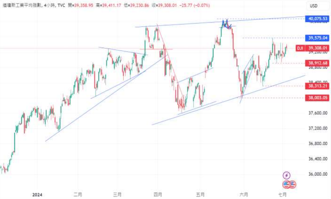 CPT Markets 外汇评析：日元贬值加剧通胀压力，美元指数测...349 / author:CPT / PostsID:1728866