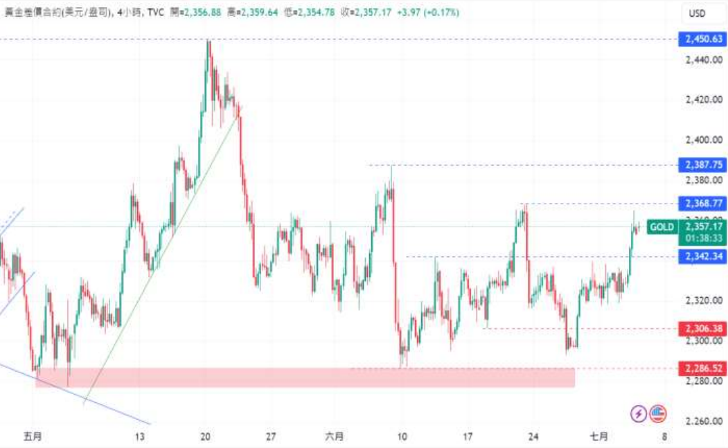 CPT Markets黄金与原油评析：金价反弹！美国原油库存大幅下...38 / author:CPT / PostsID:1728867