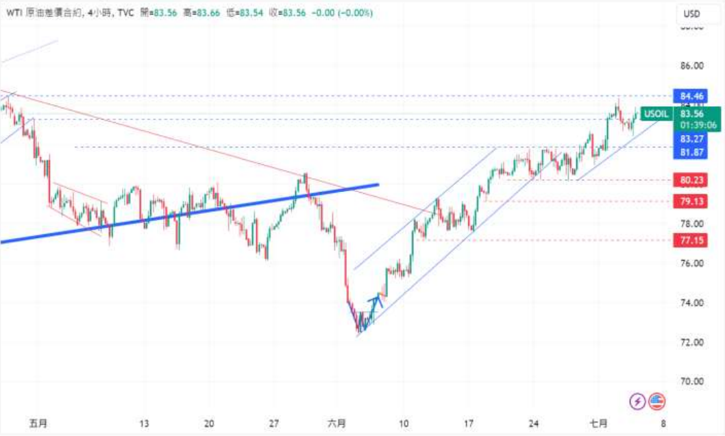 CPT Markets黄金与原油评析：金价反弹！美国原油库存大幅下...889 / author:CPT / PostsID:1728867