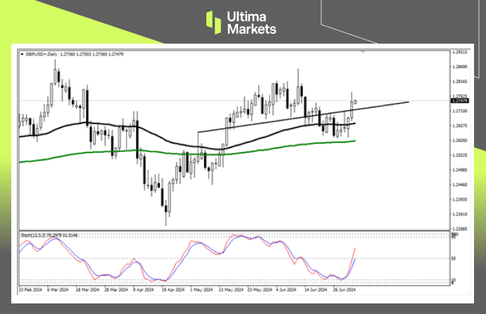 Ultima Markets：【行情分析】工党有望重回执政，英镑再度上涨908 / author:Ultima_Markets / PostsID:1728872