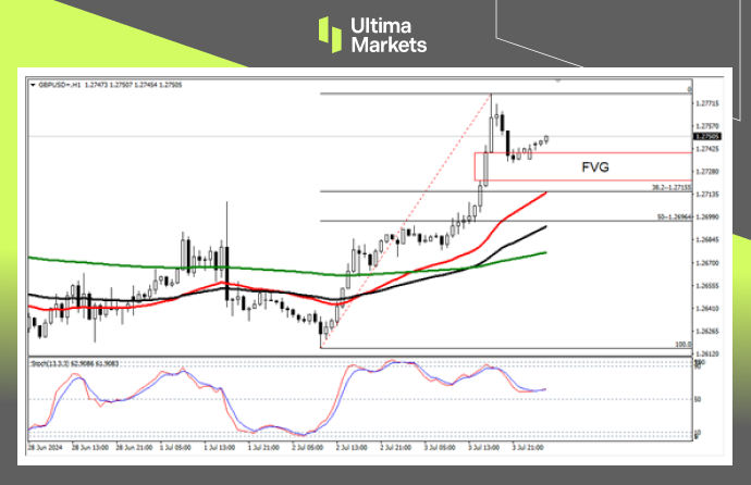 Ultima Markets：【行情分析】工党有望重回执政，英镑再度上涨622 / author:Ultima_Markets / PostsID:1728872