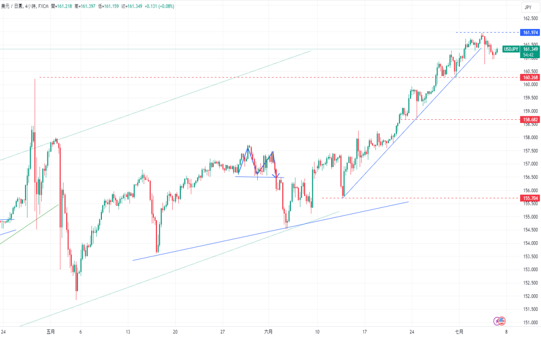 CPT Markets 外汇评析：美联储官员保持保守态度，对劳动力...331 / author:CPT / PostsID:1728885