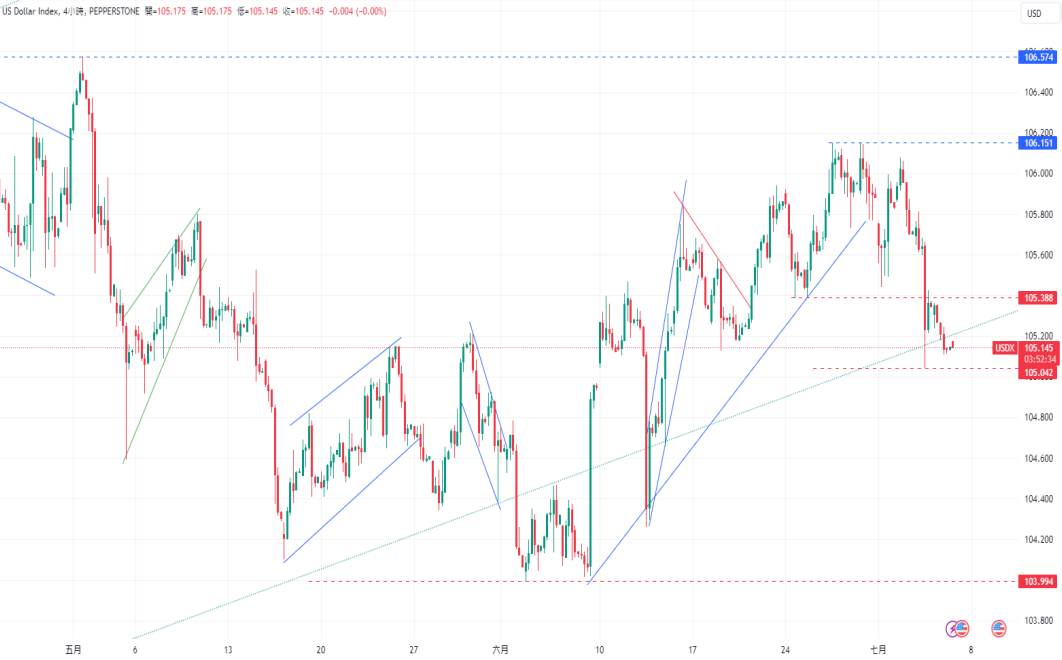 CPT Markets 外汇评析：美联储官员保持保守态度，对劳动力...801 / author:CPT / PostsID:1728885