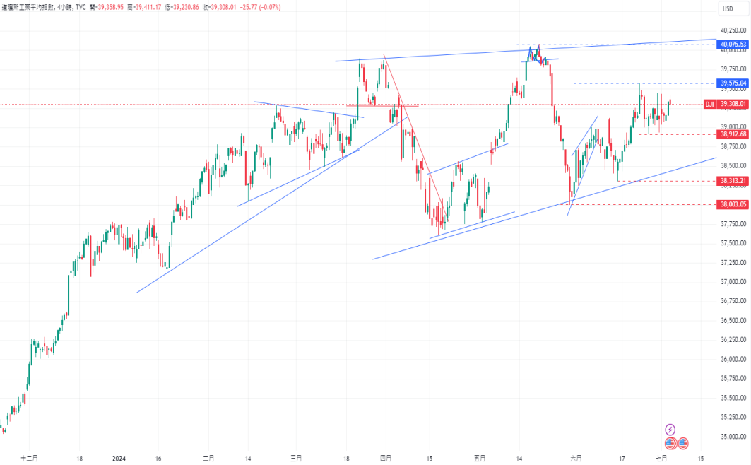CPT Markets 外汇评析：美联储官员保持保守态度，对劳动力...58 / author:CPT / PostsID:1728885