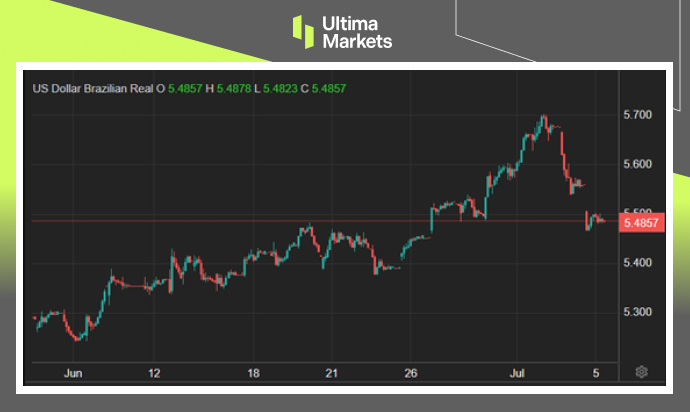 Ultima Markets：【市场热点】巴西出台新财政改革，市场乐观...284 / author:Ultima_Markets / PostsID:1728890