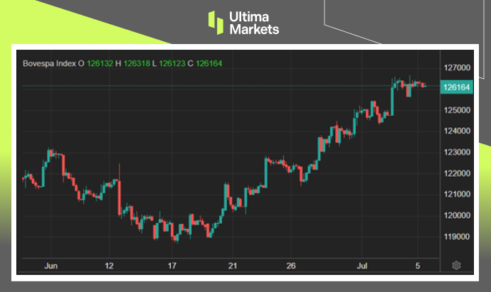 Ultima Markets：【市场热点】巴西出台新财政改革，市场乐观...397 / author:Ultima_Markets / PostsID:1728890