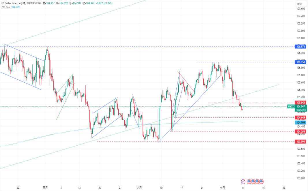 CPT Markets 外汇评析：道琼指数持续技术性盘整! 日本央行决...149 / author:CPT / PostsID:1728900