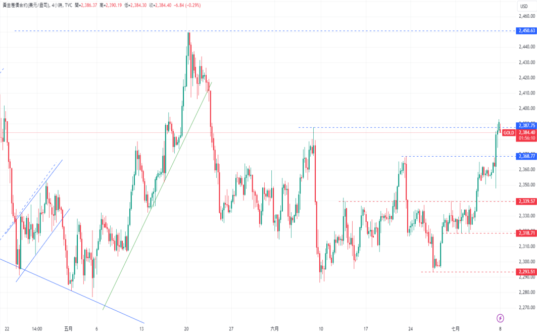 CPT Markets黄金与原油评析：黄金走势受地缘政治驱动! oil price...635 / author:CPT / PostsID:1728901