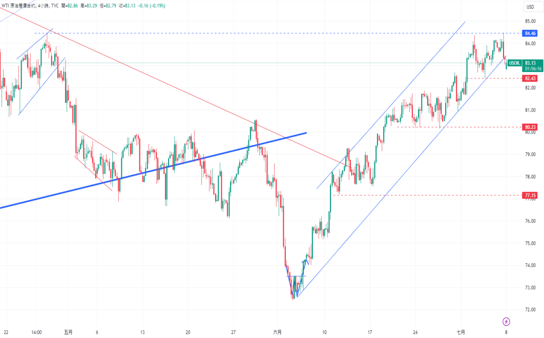 CPT Markets黄金与原油评析：黄金走势受地缘政治驱动! oil price...477 / author:CPT / PostsID:1728901