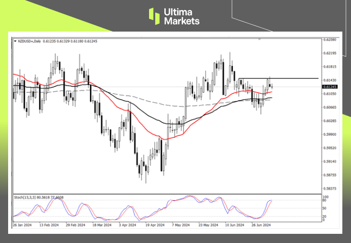 Ultima Markets：【行情分析】纽元稍作休息，静待纽联储决议203 / author:Ultima_Markets / PostsID:1728917