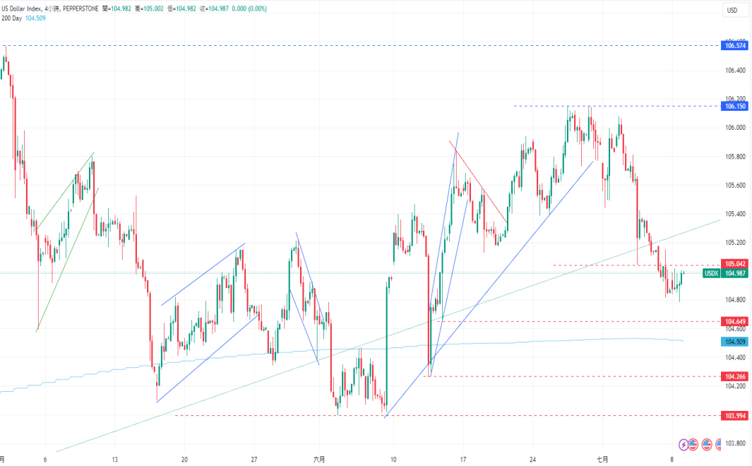 CPT Markets 外汇评析：日元反弹终结，美元或因美联储鸽派...499 / author:CPT / PostsID:1728924