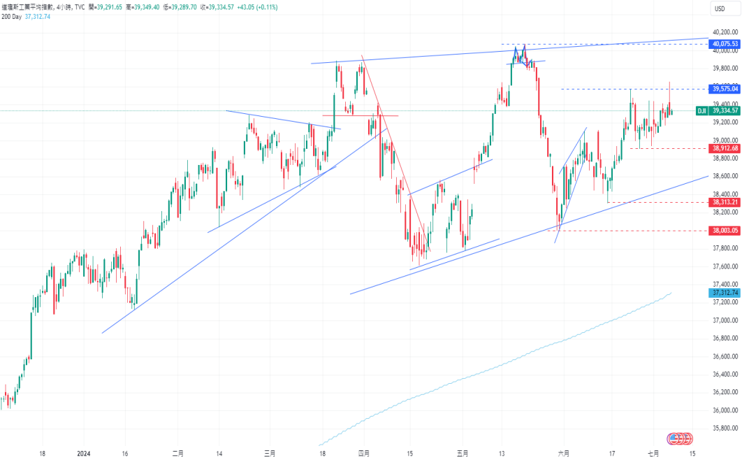 CPT Markets 外汇评析：日元反弹终结，美元或因美联储鸽派...121 / author:CPT / PostsID:1728924
