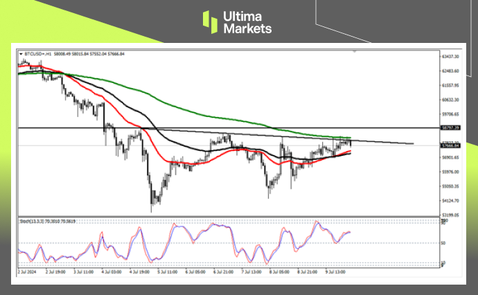 Ultima Markets：【行情分析】德国政府抛售，比特币承压下行516 / author:Ultima_Markets / PostsID:1728934