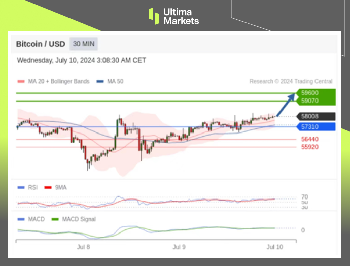 Ultima Markets：【行情分析】德国政府抛售，比特币承压下行439 / author:Ultima_Markets / PostsID:1728934