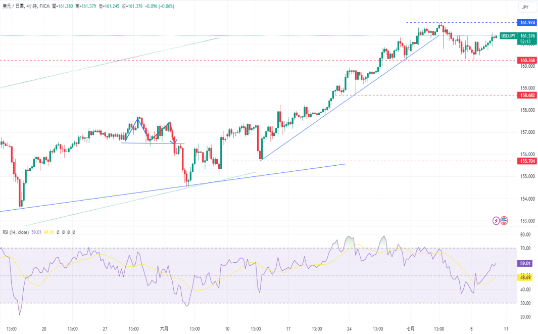 CPT Markets 外汇评析：美联储认可通胀数据好转，但仍持谨...349 / author:CPT / PostsID:1728936
