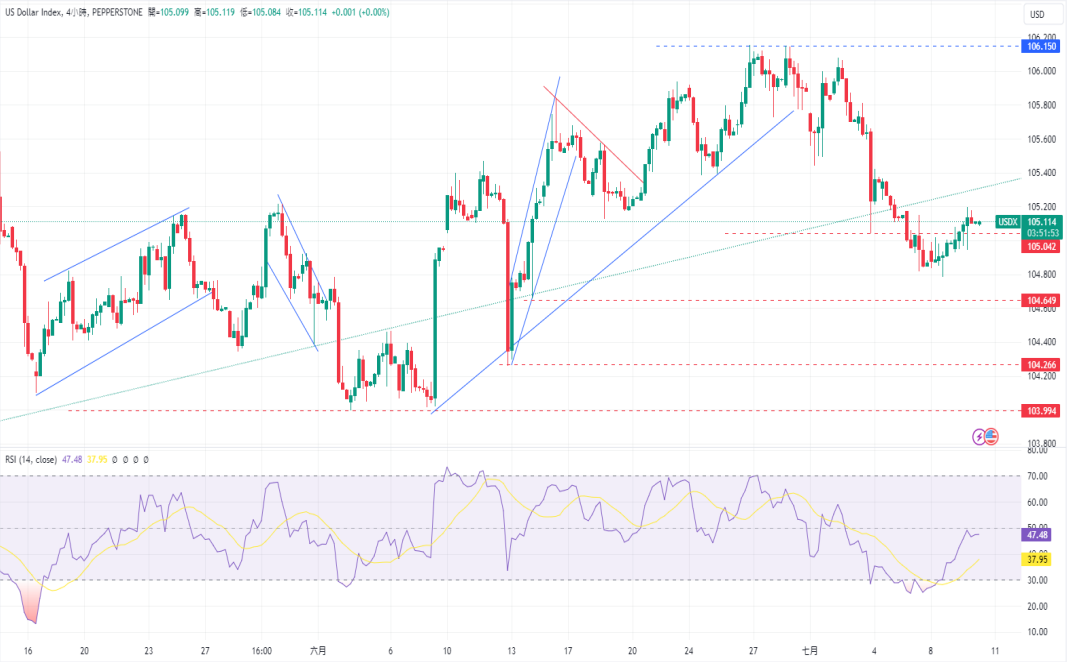 CPT Markets 外汇评析：美联储认可通胀数据好转，但仍持谨...290 / author:CPT / PostsID:1728936
