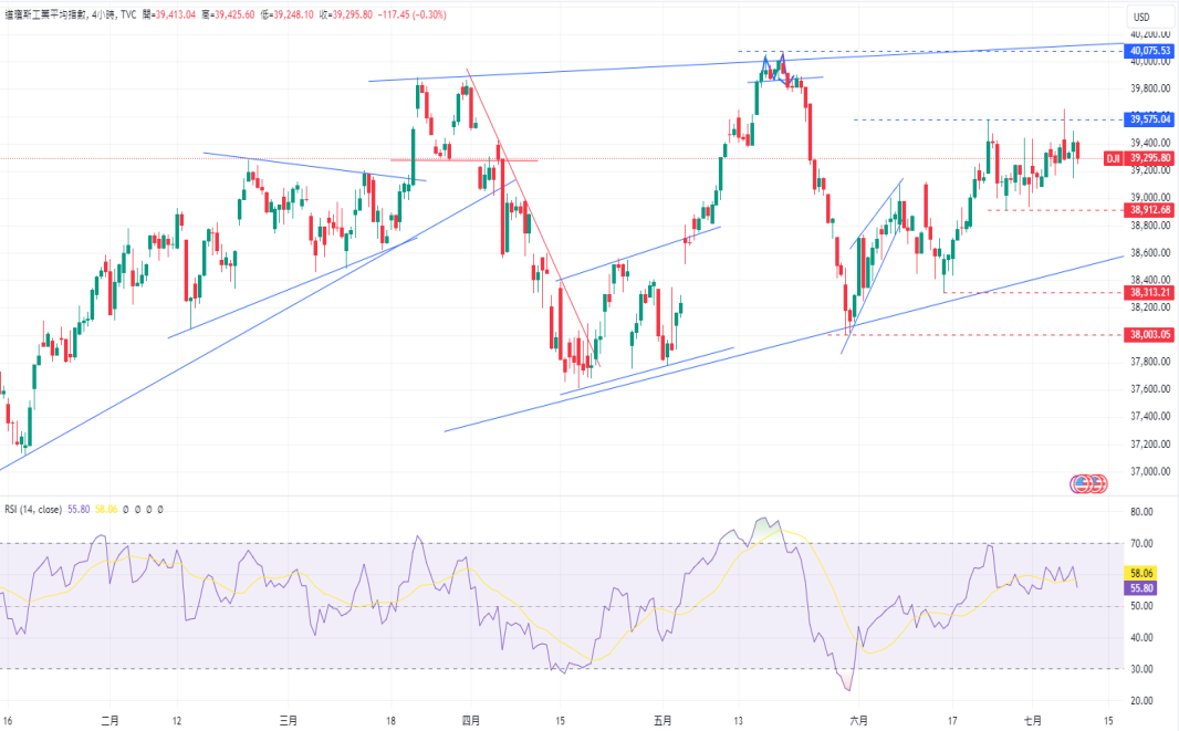 CPT Markets 外汇评析：美联储认可通胀数据好转，但仍持谨...752 / author:CPT / PostsID:1728936