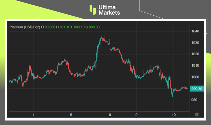 Ultima Markets：【市场热点】贵金属市场区间盘整，投资人正...504 / author:Ultima_Markets / PostsID:1728940
