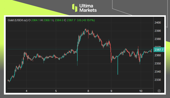 Ultima Markets：【市场热点】贵金属市场区间盘整，投资人正...899 / author:Ultima_Markets / PostsID:1728940