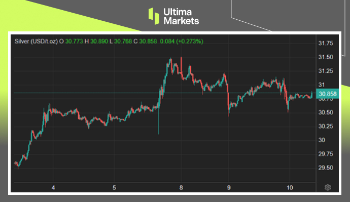 Ultima Markets：【市场热点】贵金属市场区间盘整，投资人正...50 / author:Ultima_Markets / PostsID:1728940